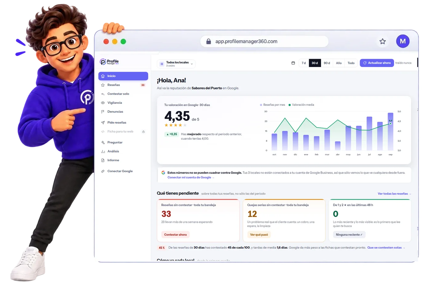 Panel de Profile Manager 360 con la evolución de la nota media del grupo y el listado de las mejores ubicaciones