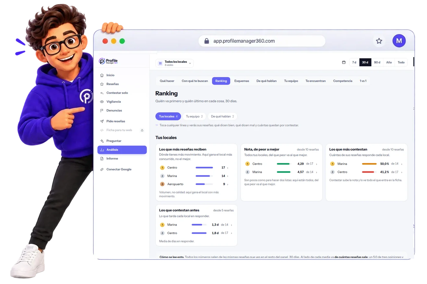 Panel de Profile Manager 360 con el ranking de las ubicaciones de un grupo de establecimientos