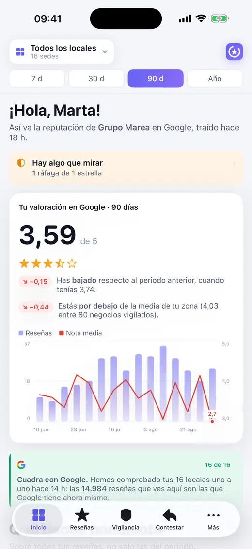 Inicio de la app de iPhone: la valoración en Google, un aviso de ráfaga de una estrella y el cuadre con Google.
